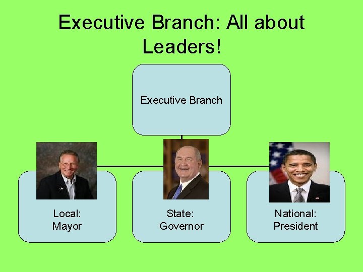 Executive Branch: All about Leaders! Executive Branch Local: Mayor State: Governor National: President 