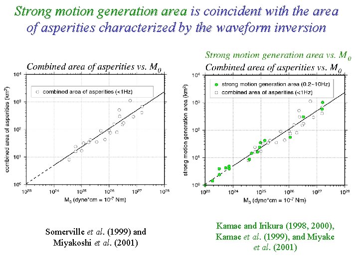 Strong motion generation area is coincident with the area of asperities characterized by the