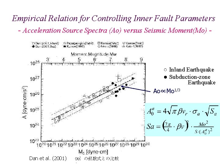 Empirical Relation for Controlling Inner Fault Parameters - Acceleration Source Spectra (Ao) versus Seismic