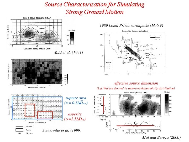 Source Characterization for Simulating Strong Ground Motion 