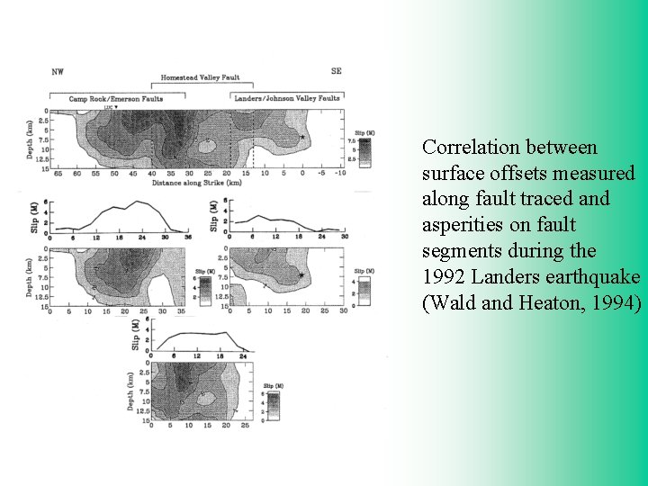 Correlation between surface offsets measured along fault traced and asperities on fault segments during