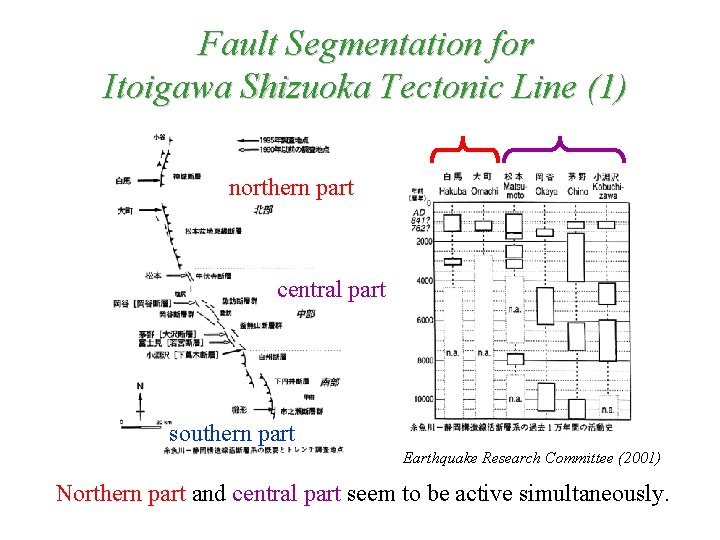 Fault Segmentation for Itoigawa Shizuoka Tectonic Line (1) northern part central part southern part
