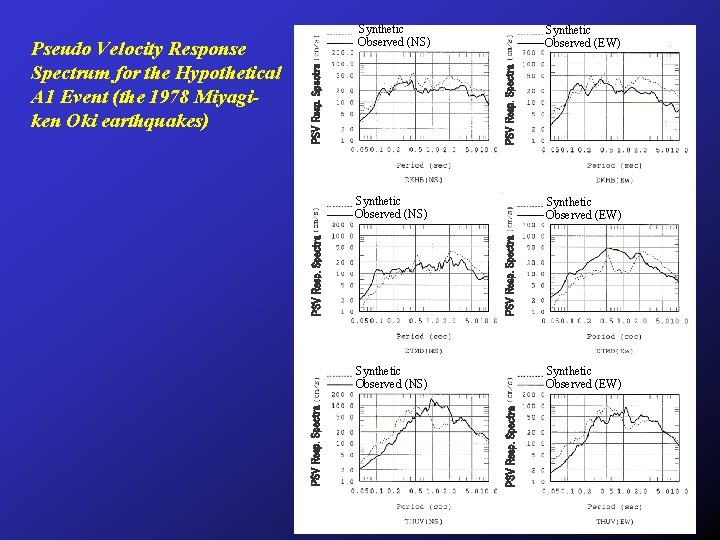 Pseudo Velocity Response Spectrum for the Hypothetical A 1 Event (the 1978 Miyagiken Oki