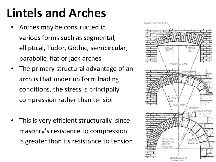 Lintels and Arches • Arches may be constructed in various forms such as segmental,