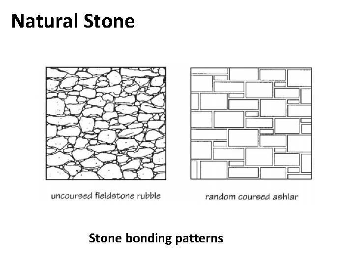 Natural Stone bonding patterns 