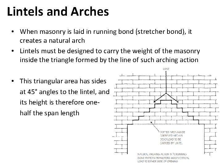 Lintels and Arches • When masonry is laid in running bond (stretcher bond), it