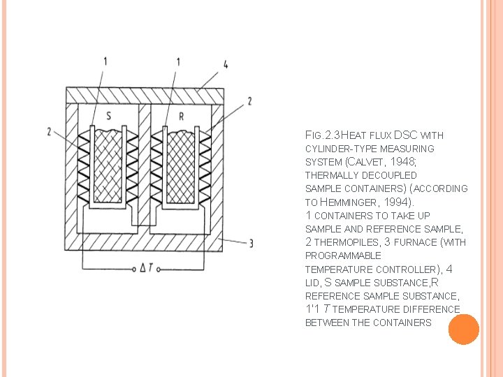 FIG. 2. 3. HEAT FLUX DSC WITH CYLINDER-TYPE MEASURING SYSTEM (CALVET, 1948; THERMALLY DECOUPLED