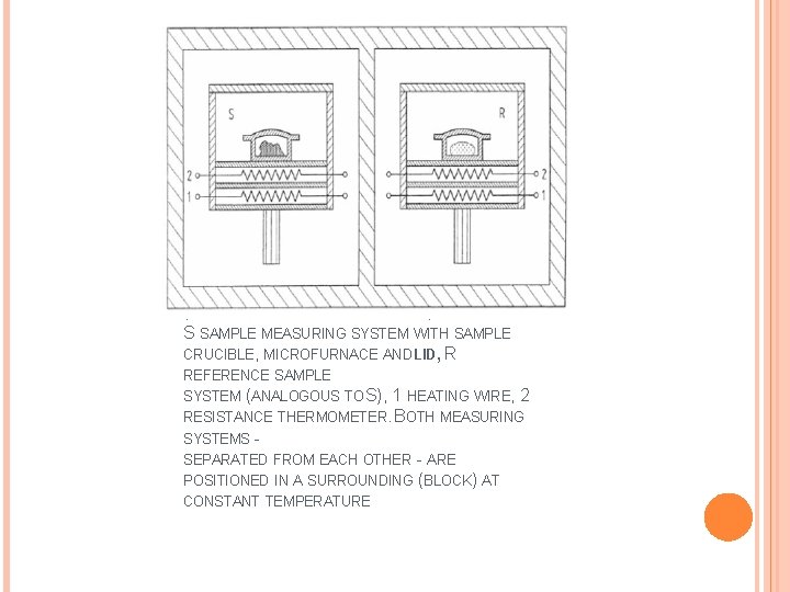 FIG. 2. S. POWER COMPENSATION DSC (PERKINELMER INSTRUMENTS). SET-UP OF THE MEASURING SYSTEM (ACCORDING