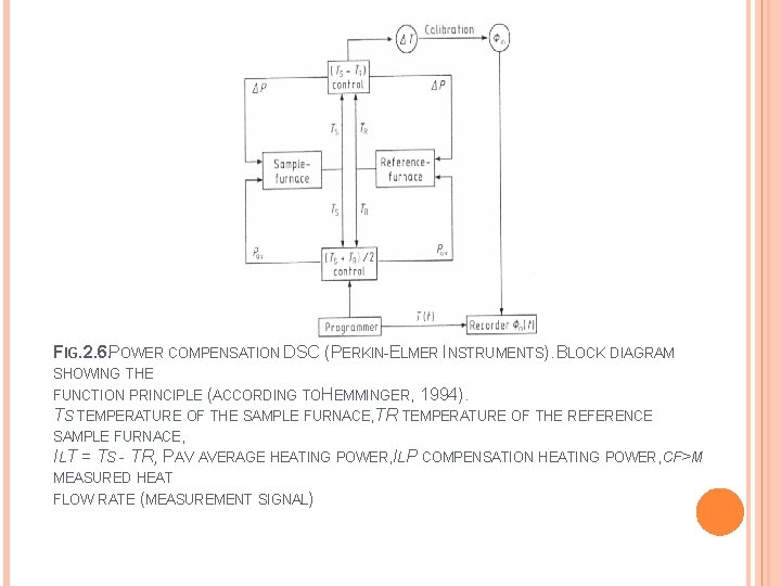 FIG. 2. 6. POWER COMPENSATION DSC (PERKIN-ELMER INSTRUMENTS). BLOCK DIAGRAM SHOWING THE FUNCTION PRINCIPLE