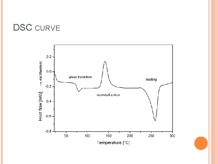 DSC CURVE DSC CURVE
