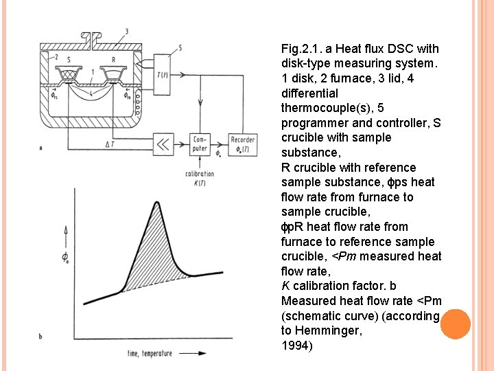 Fig. 2. 1. a Heat flux DSC with disk-type measuring system. 1 disk, 2
