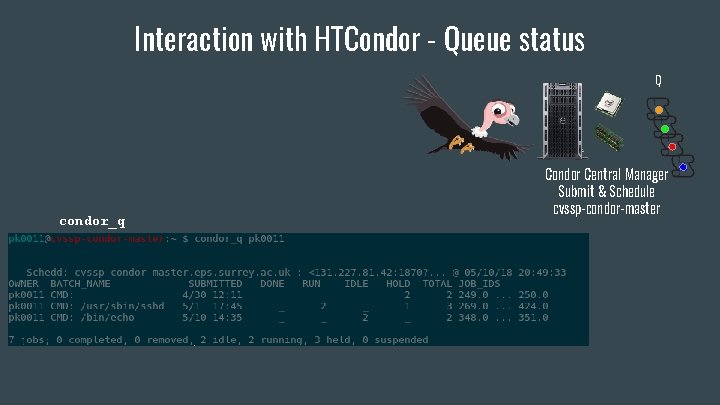 Interaction with HTCondor - Queue status Q condor_q Condor Central Manager Submit & Schedule