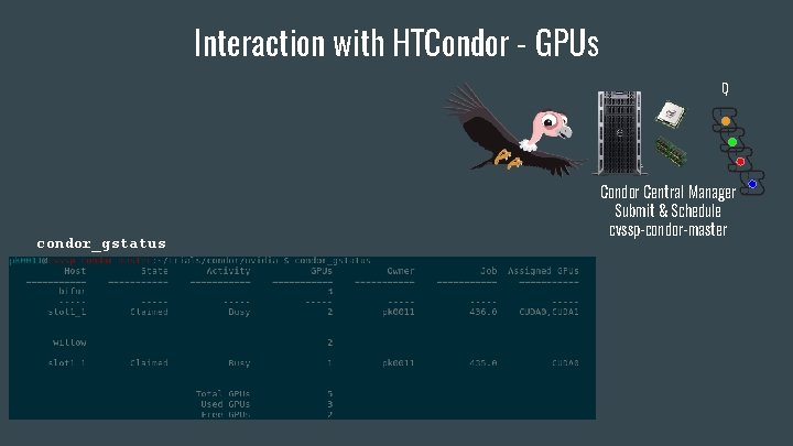 Interaction with HTCondor - GPUs Q condor_gstatus Condor Central Manager Submit & Schedule cvssp-condor-master