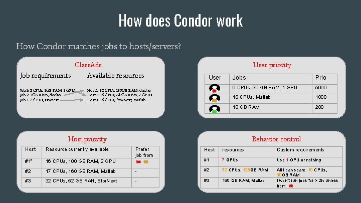 How does Condor work How Condor matches jobs to hosts/servers? Class. Ads Job requirements