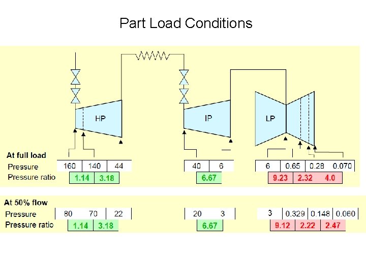 Part Load Conditions 