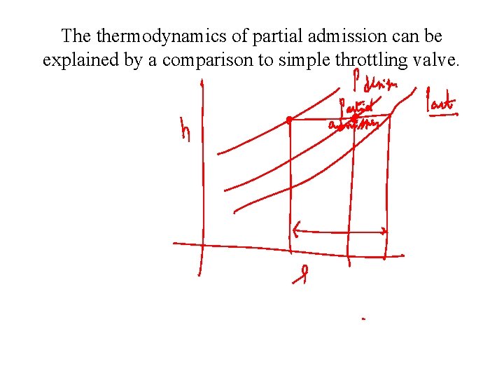 The thermodynamics of partial admission can be explained by a comparison to simple throttling