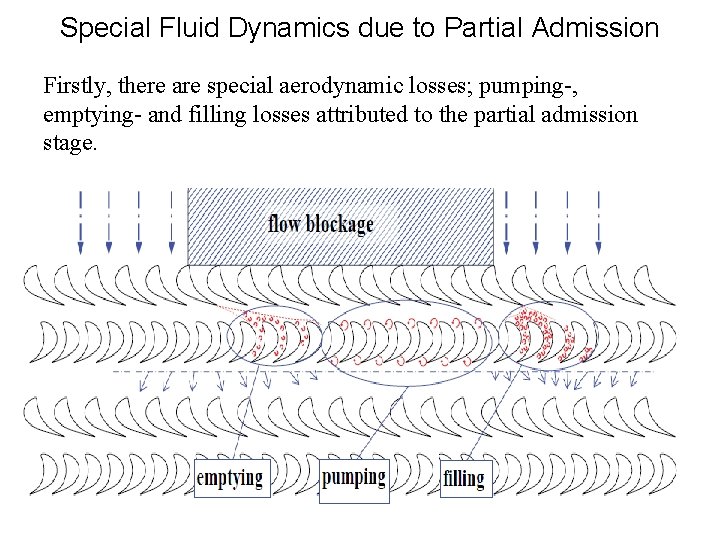 Special Fluid Dynamics due to Partial Admission Firstly, there are special aerodynamic losses; pumping-,