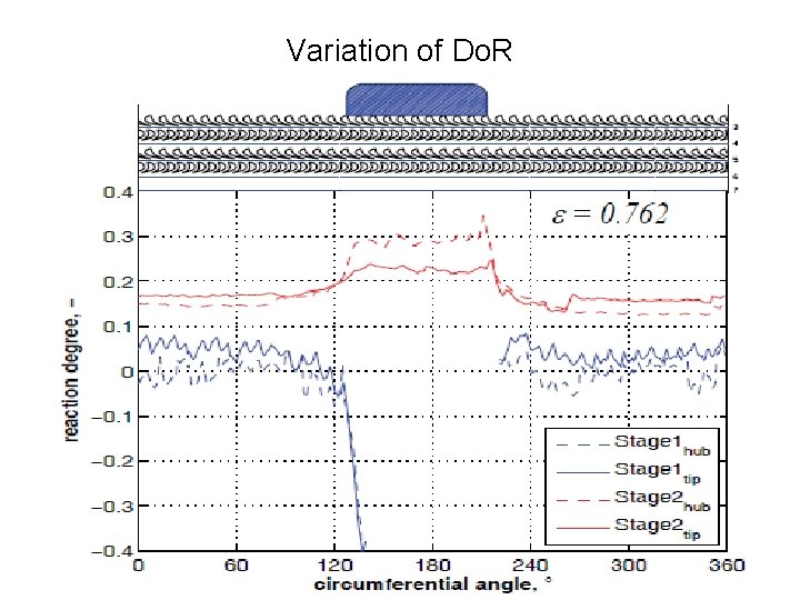 Variation of Do. R 