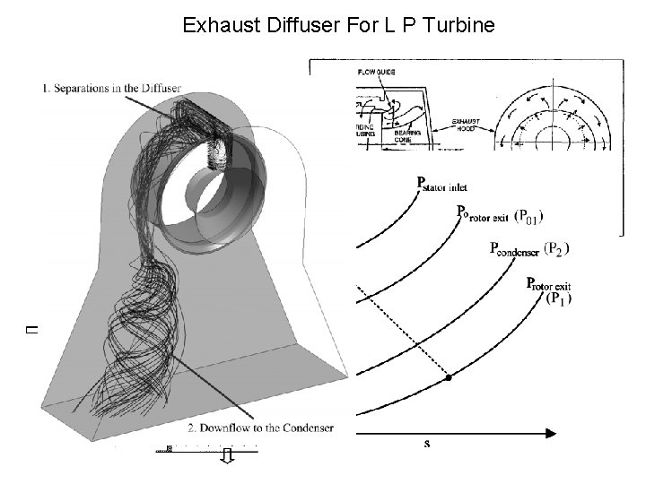 Exhaust Diffuser For L P Turbine 