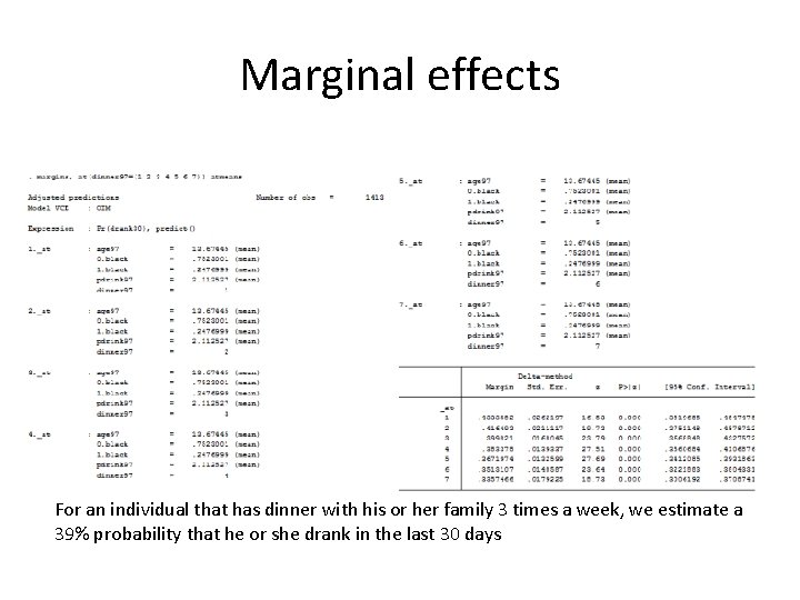 Marginal effects For an individual that has dinner with his or her family 3