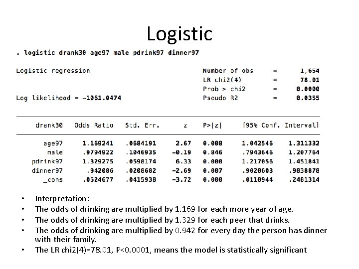 Logistic • • • Interpretation: The odds of drinking are multiplied by 1. 169