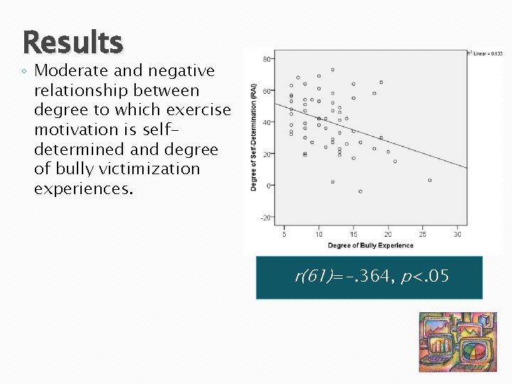 Results ◦ Moderate and negative relationship between degree to which exercise motivation is selfdetermined