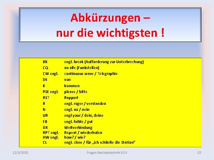 Abkürzungen – nur die wichtigsten ! BK CQ CW engl. DE K PSE engl.