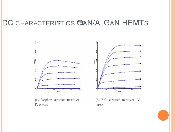 DC CHARACTERISTICS G OFA N/ALGAN HEMTS 