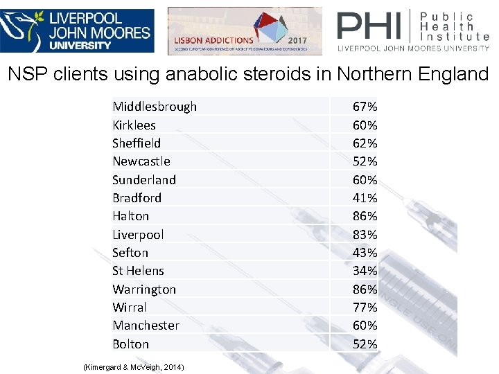 NSP clients using anabolic steroids in Northern England Middlesbrough Kirklees Sheffield Newcastle Sunderland Bradford