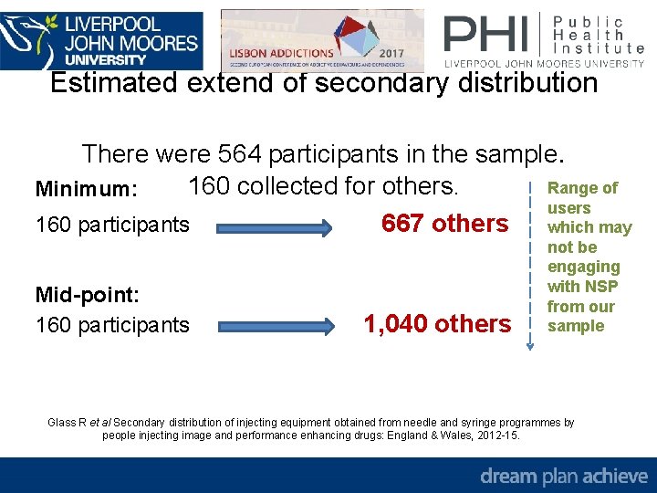 Estimated extend of secondary distribution There were 564 participants in the sample. Range of