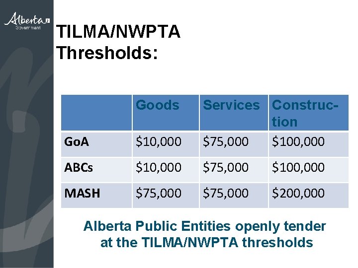 TILMA/NWPTA Thresholds: Goods Go. A $10, 000 Services Construction $75, 000 $100, 000 ABCs