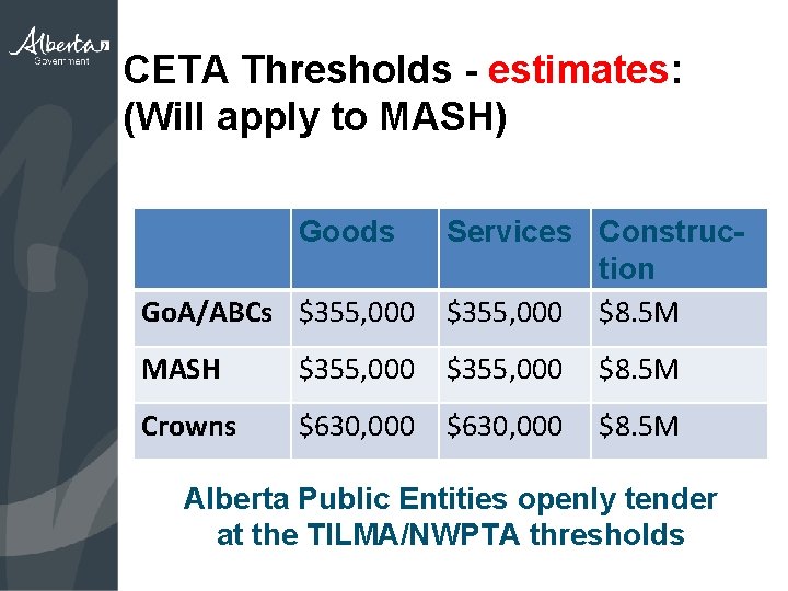 CETA Thresholds - estimates: (Will apply to MASH) Goods Go. A/ABCs $355, 000 Services