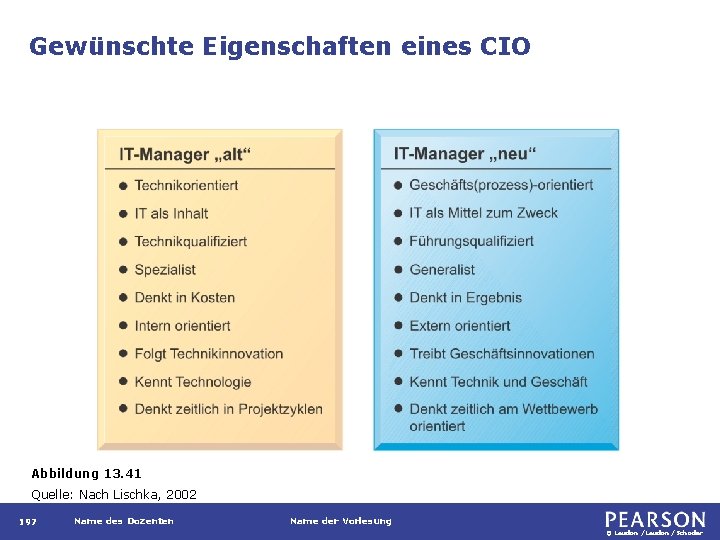 Gewünschte Eigenschaften eines CIO Abbildung 13. 41 Quelle: Nach Lischka, 2002 197 Name des