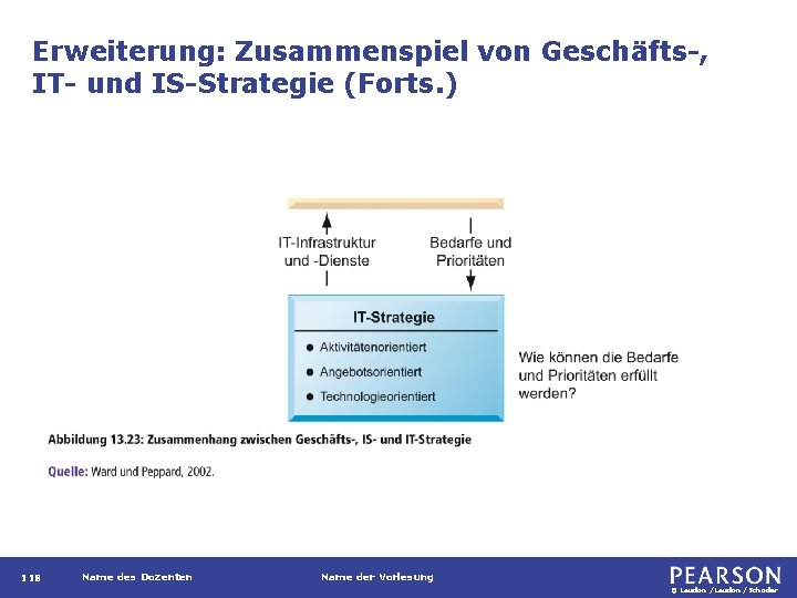 Erweiterung: Zusammenspiel von Geschäfts-, IT- und IS-Strategie (Forts. ) 118 Name des Dozenten Name