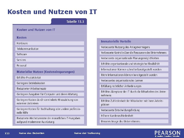 Kosten und Nutzen von IT 153 Name des Dozenten Name der Vorlesung © Laudon