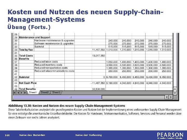 Kosten und Nutzen des neuen Supply-Chain. Management-Systems Übung (Forts. ) 160 Name des Dozenten