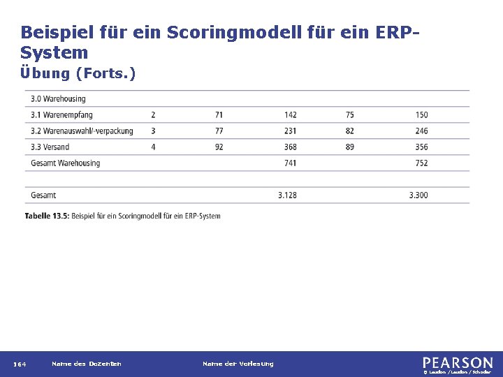 Beispiel für ein Scoringmodell für ein ERPSystem Übung (Forts. ) 164 Name des Dozenten