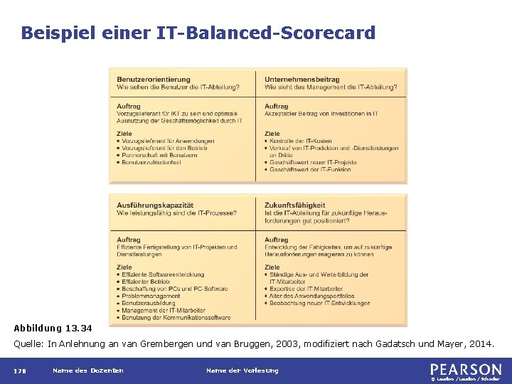 Beispiel einer IT-Balanced-Scorecard Abbildung 13. 34 Quelle: In Anlehnung an van Grembergen und van