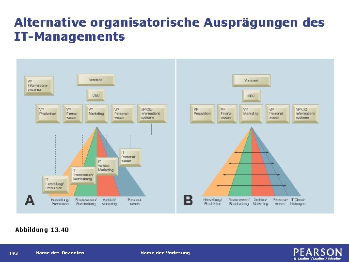 Alternative organisatorische Ausprägungen des IT-Managements Abbildung 13. 40 193 Name des Dozenten Name der