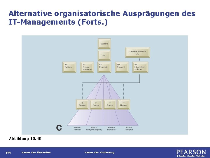 Alternative organisatorische Ausprägungen des IT-Managements (Forts. ) Abbildung 13. 40 194 Name des Dozenten