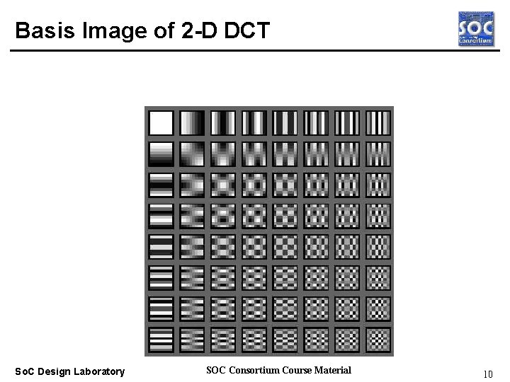 Basis Image of 2 -D DCT Real-time OS So. C Design Laboratory SOC Consortium