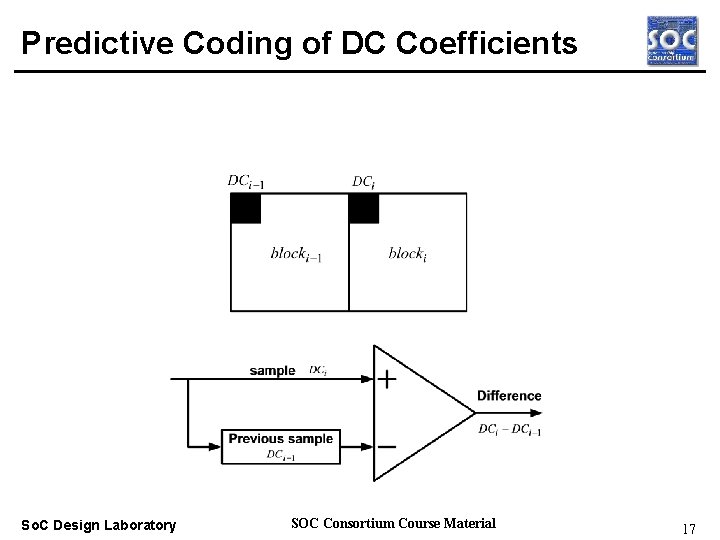 Predictive Coding of DC Coefficients Real-time OS So. C Design Laboratory SOC Consortium Course
