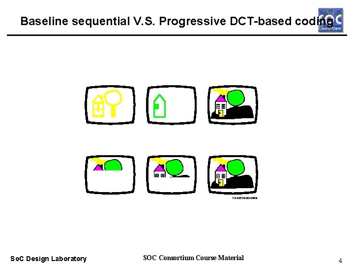 Baseline sequential V. S. Progressive DCT-based coding Real-time OS TISO 0730 -93/d 009 So.