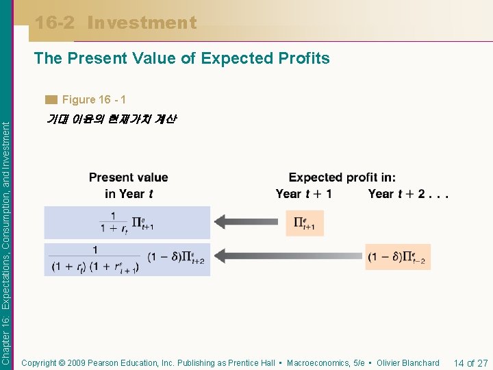16 -2 Investment The Present Value of Expected Profits Chapter 16: Expectations, Consumption, and