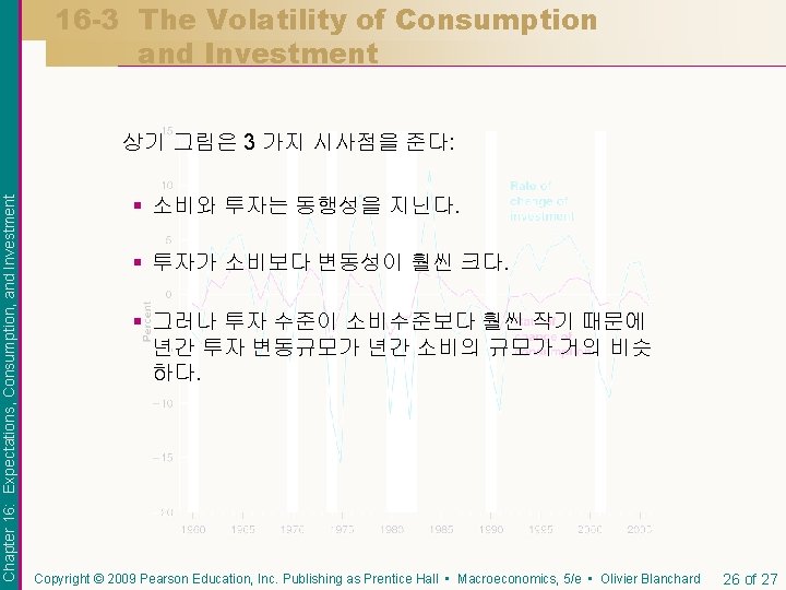 16 -3 The Volatility of Consumption and Investment Chapter 16: Expectations, Consumption, and Investment