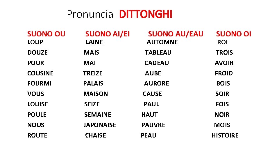 Pronuncia DITTONGHI SUONO OU LOUP DOUZE POUR COUSINE FOURMI VOUS LOUISE POULE NOUS ROUTE Pronuncia DITTONGHI SUONO OU LOUP DOUZE POUR COUSINE FOURMI VOUS LOUISE POULE NOUS ROUTE