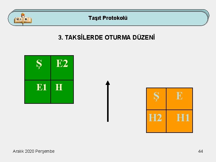 Taşıt Protokolü 3. TAKSİLERDE OTURMA DÜZENİ Ş E 2 E 1 H Ş H