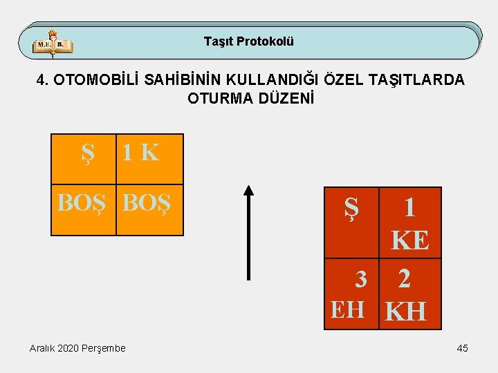 Taşıt Protokolü 4. OTOMOBİLİ SAHİBİNİN KULLANDIĞI ÖZEL TAŞITLARDA OTURMA DÜZENİ Ş 1 K BOŞ