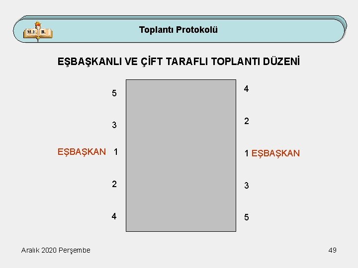 Toplantı Protokolü EŞBAŞKANLI VE ÇİFT TARAFLI TOPLANTI DÜZENİ 5 4 3 2 EŞBAŞKAN 1