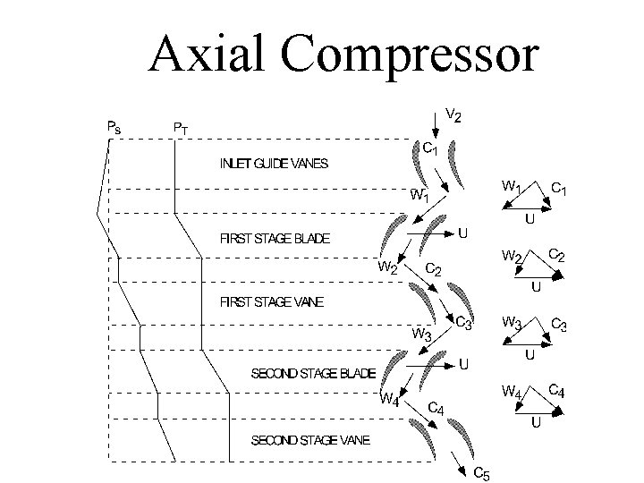 Axial Compressor 